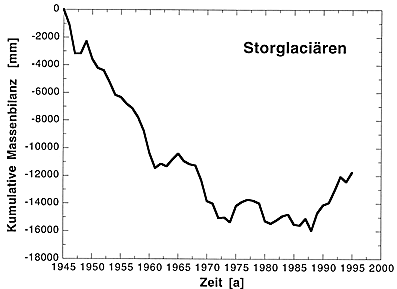 Grafik 2 (13239 Byte)