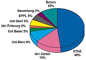 Grafik (16774 Byte)